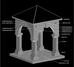 3D Visualisierung der Granitteile des Tempietto mit Benennung der Teile